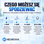 Neurovia™ Terapia EMS na opuchnięte, ciężkie lub osłabione nogi – do użytku domowego.