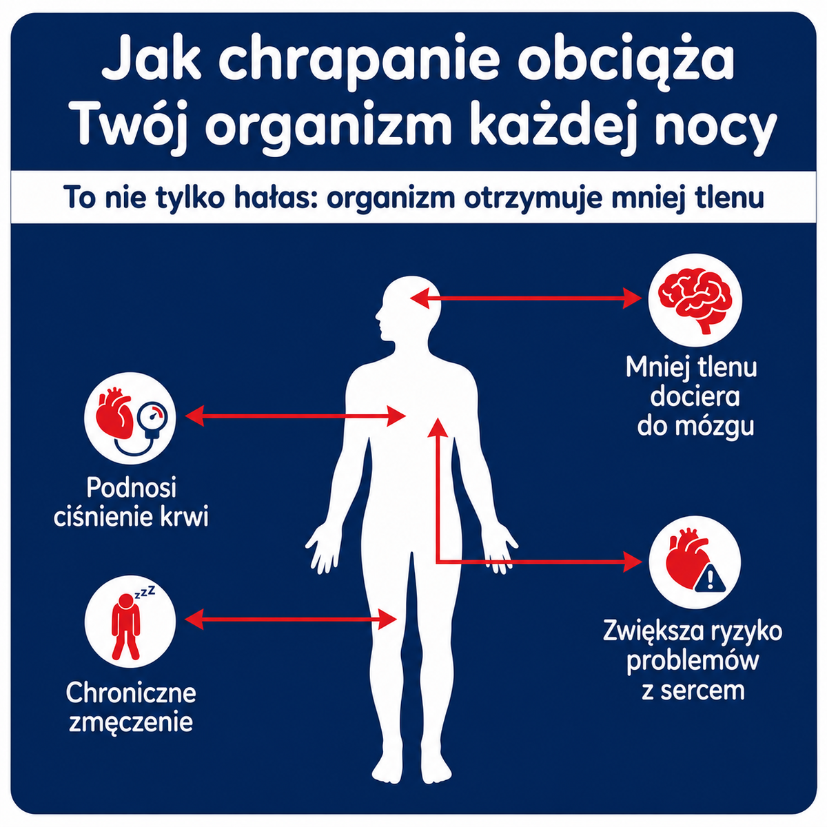 Pozbądź się chrapania już od pierwszej nocy – RestLab (+ HIGIENICZNE ETUI OCHRONNE GRATIS)