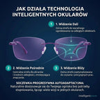 TYLKO DZIŚ 1+1 GRATIS! Ray™ – Wyraźne widzenie z bliska i z daleka bez zawrotów głowy i bez ciągłej zmiany okularów