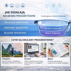 TYLKO DZIŚ 1+1 GRATIS! Ray™ – Wyraźne widzenie z bliska i z daleka bez zawrotów głowy i bez ciągłej zmiany okularów